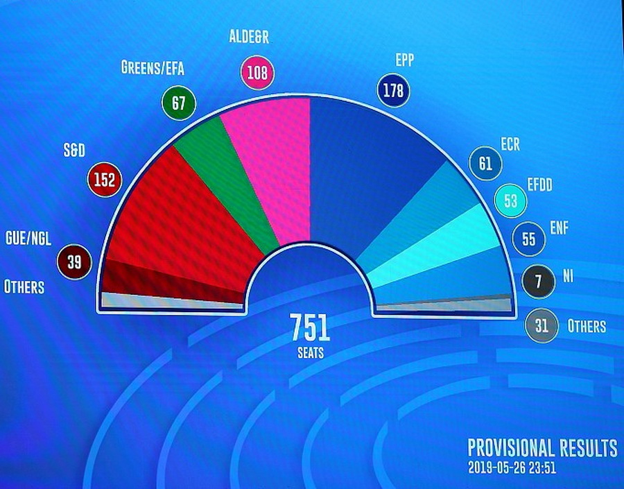 EP választások 2019